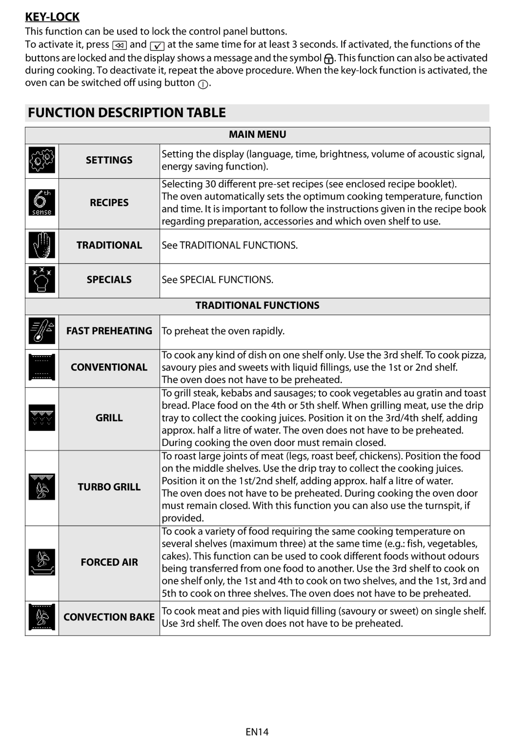 Whirlpool AKZM 6560 manual Function Description Table, Key-Lock 