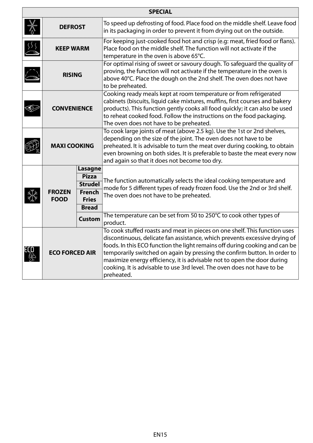 Whirlpool AKZM 6560 manual Special 