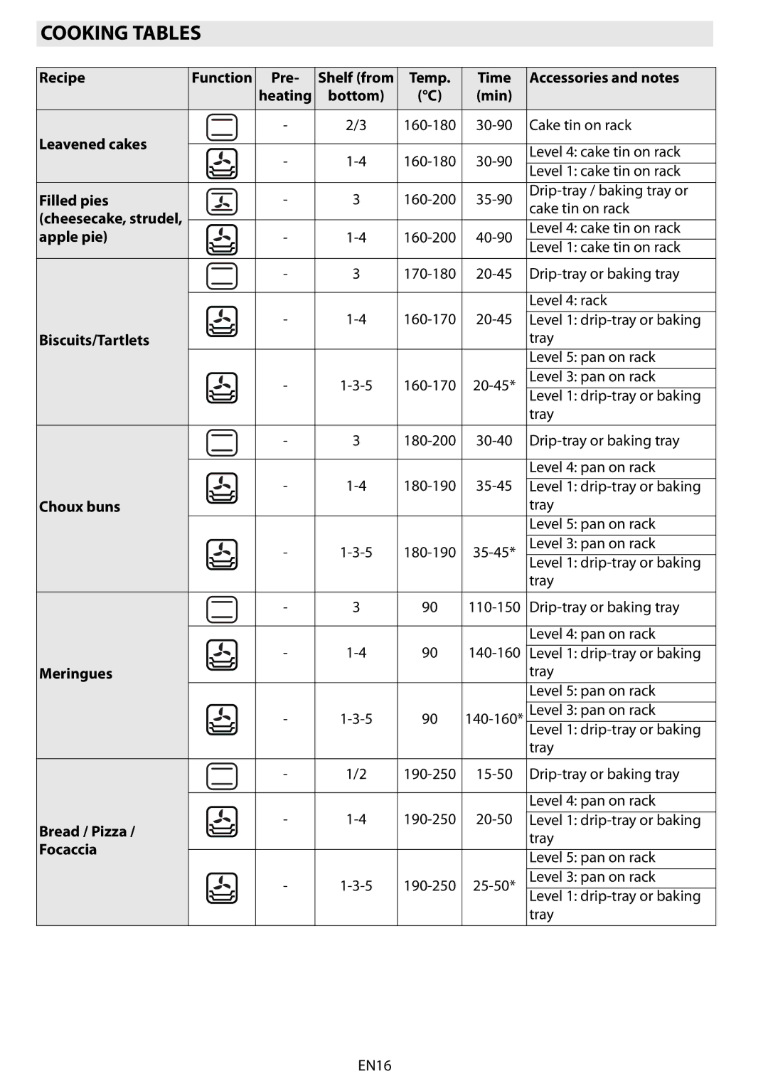 Whirlpool AKZM 6560 manual Cooking Tables 