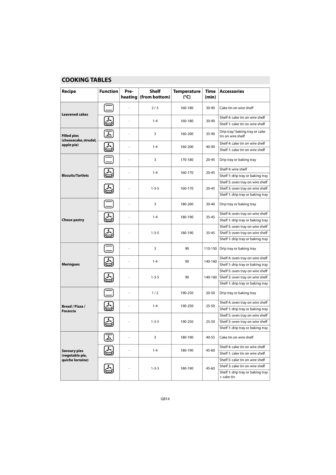 Whirlpool AKZM 656 manual Cooking Tables 