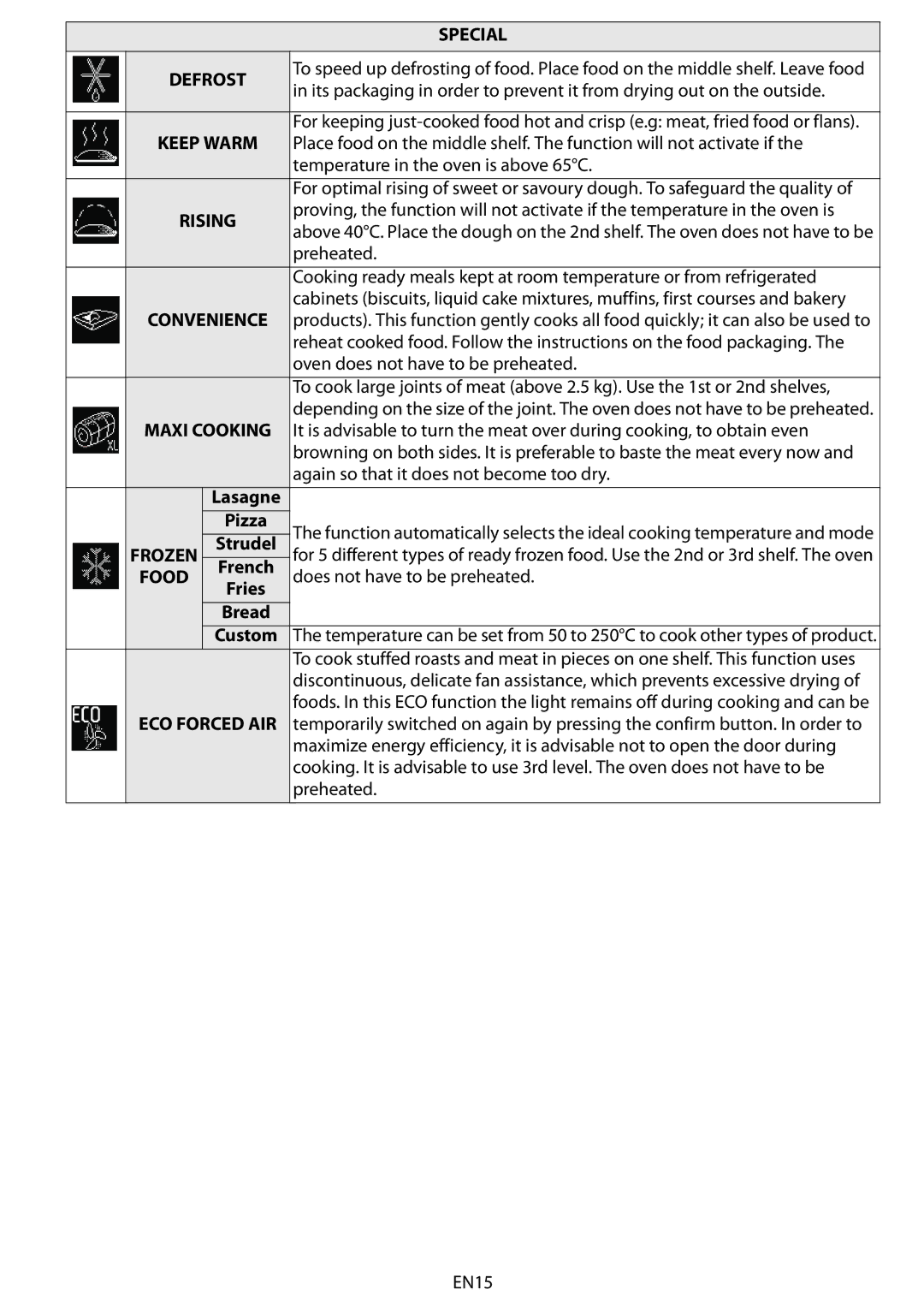 Whirlpool AKZM 6560 manual Special 