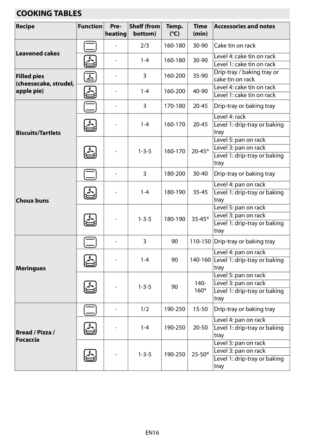 Whirlpool AKZM 6560 manual Cooking Tables 