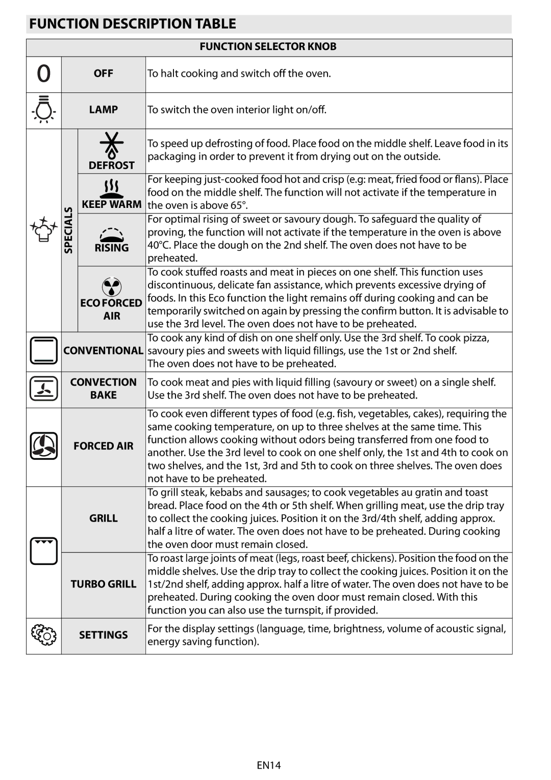 Whirlpool AKZM 6570 Function Description Table, Convection Bake Forced AIR Grill Turbo Grill Settings 