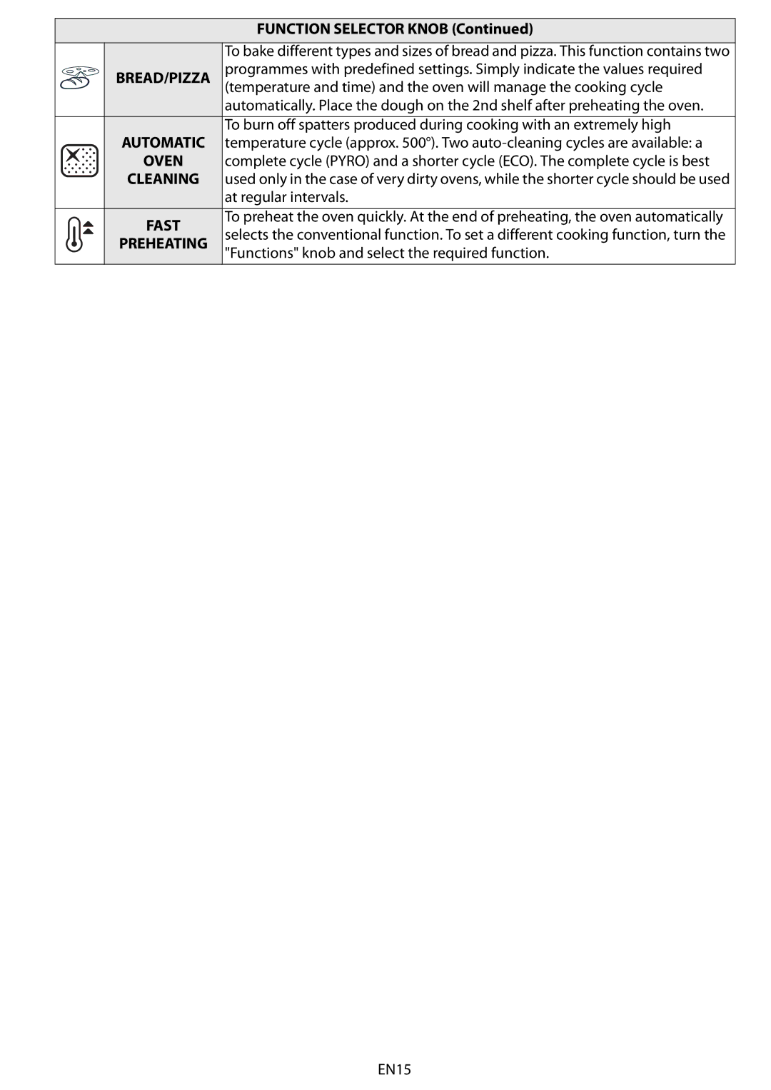 Whirlpool AKZM 6570 manual do utilizador Function Selector Knob 