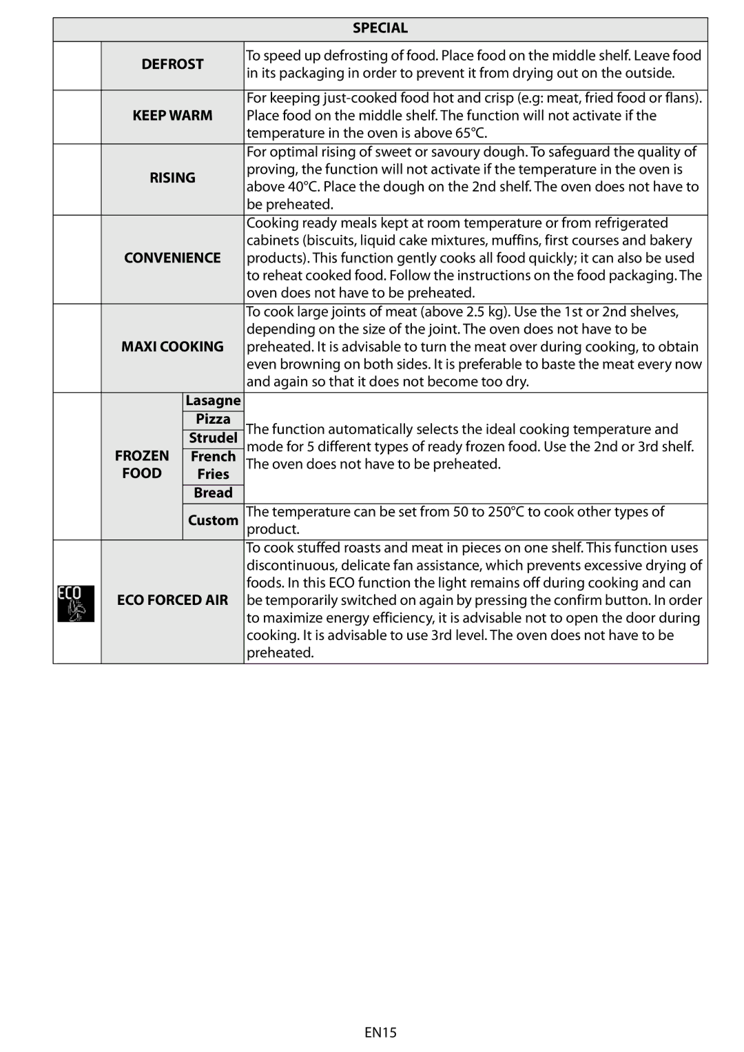 Whirlpool AKZM 663 manual Special 