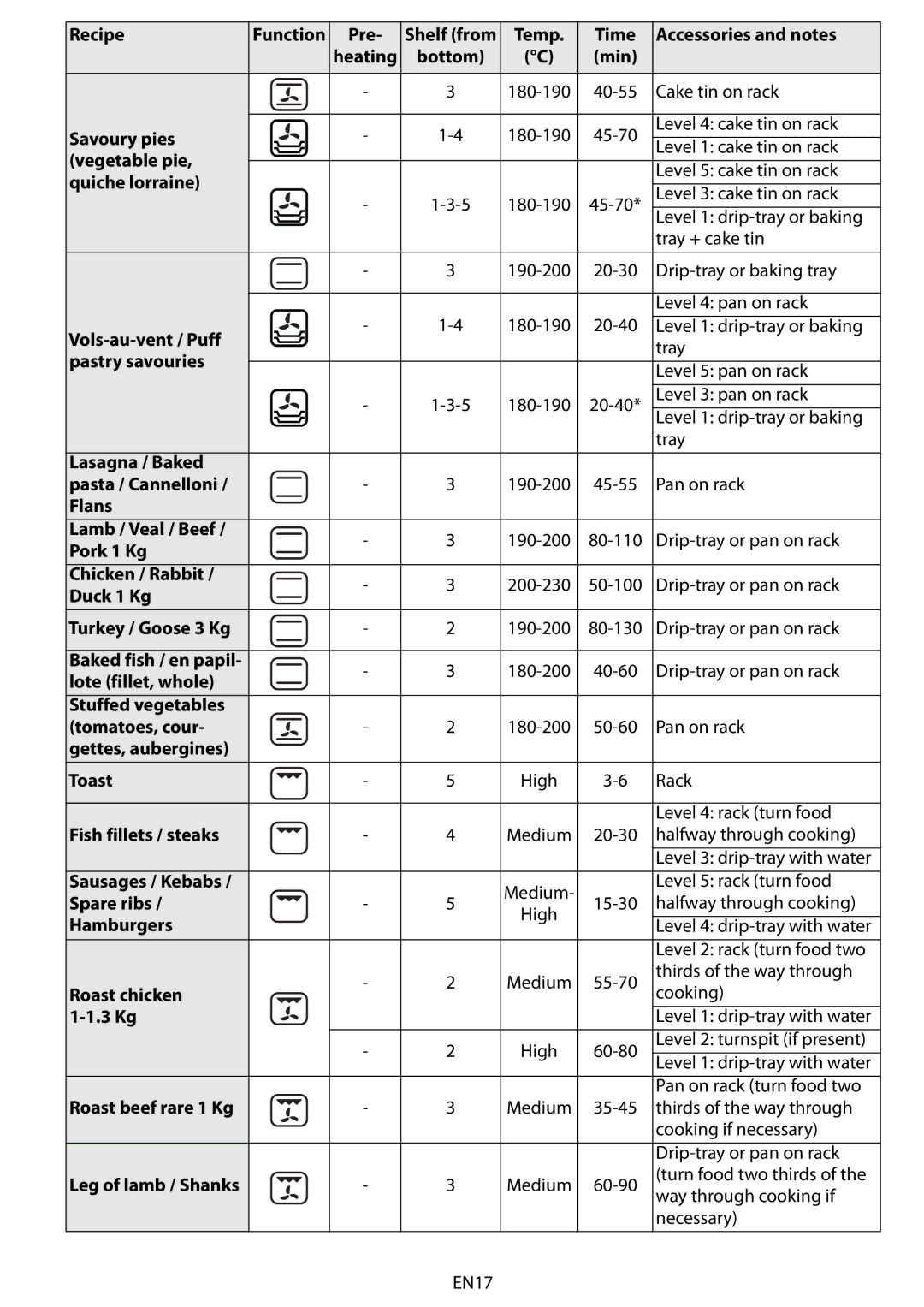 Whirlpool AKZM 663 Savoury pies, Vegetable pie, Quiche lorraine, Vols-au-vent / Puff, Pastry savouries, Spare ribs, 3 Kg 