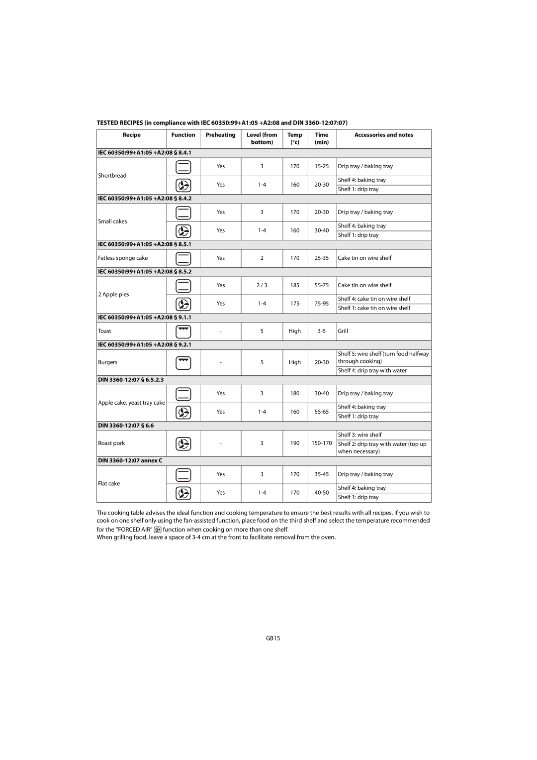 Whirlpool AKZM 755 manuel dutilisation Min IEC 6035099+A105 +A208 §, DIN 3360-1207 §, DIN 3360-1207 annex C 