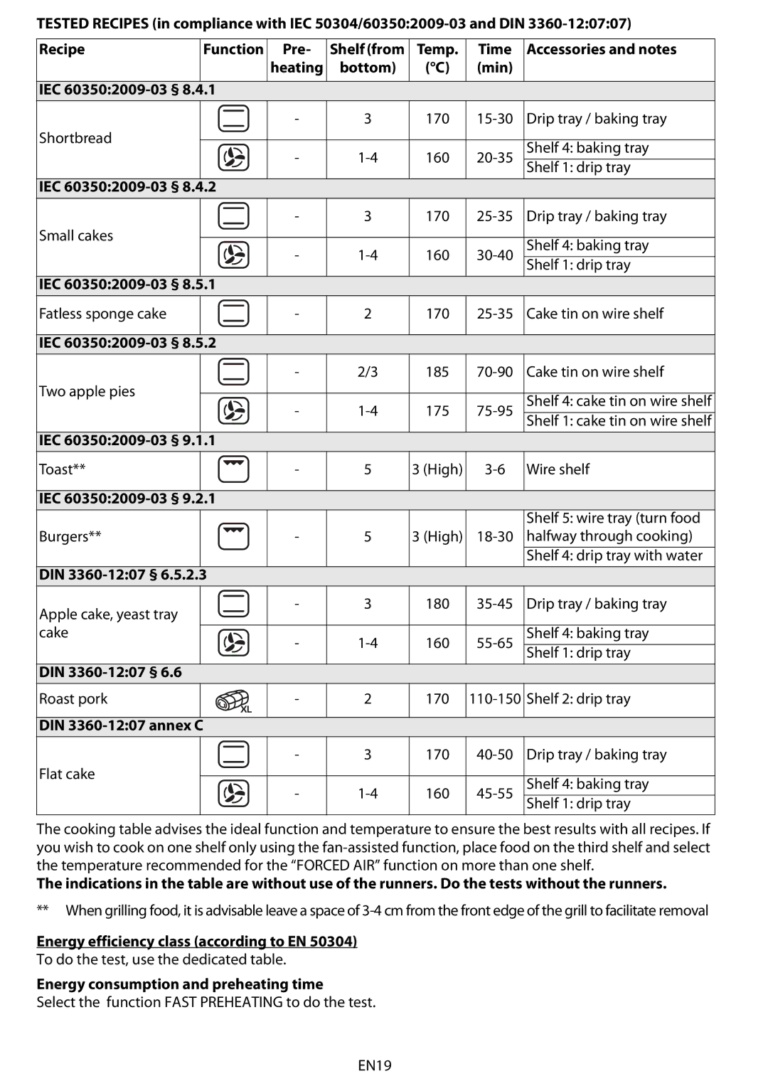 Whirlpool AKZM 775 manual DIN 3360-1207 §, DIN 3360-1207 annex C, Energy efficiency class according to EN 