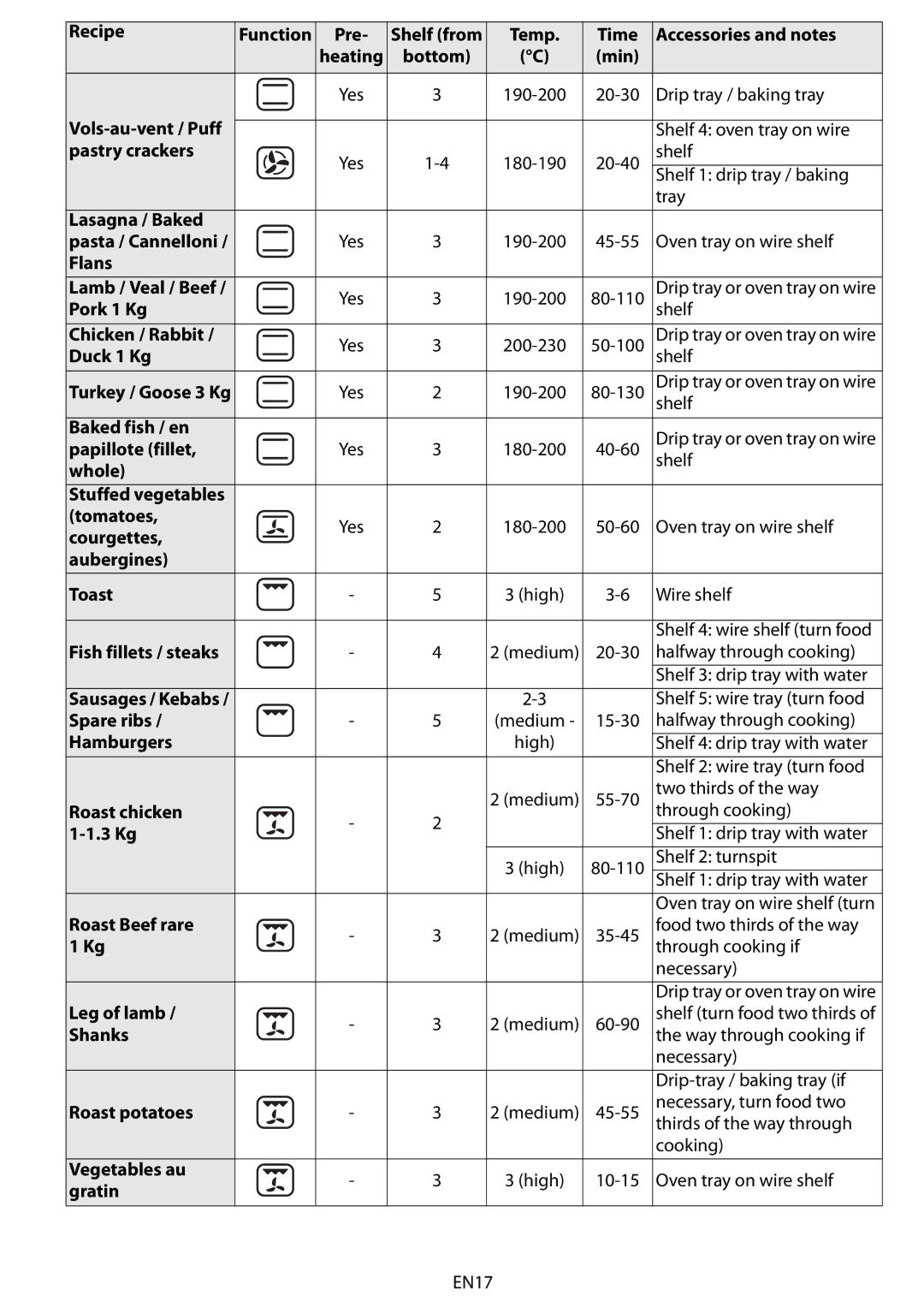 Whirlpool AKZM 778 Vols-au-vent / Puff, Pastry crackers, Lasagna / Baked, Flans, Pork 1 Kg, Chicken / Rabbit, Duck 1 Kg 