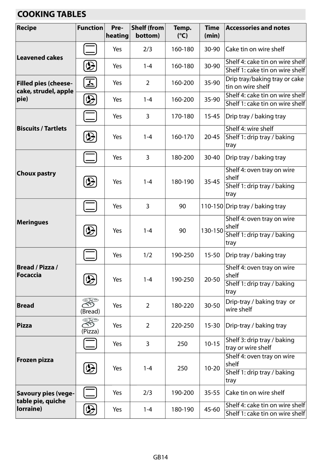 Whirlpool AKZM 788 manual Cooking Tables 