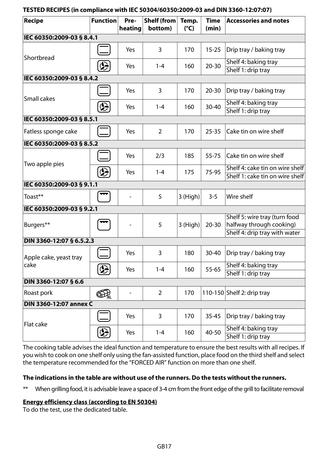 Whirlpool AKZM 788 manual DIN 3360-1207 §, DIN 3360-1207 annex C, Energy efficiency class according to EN 