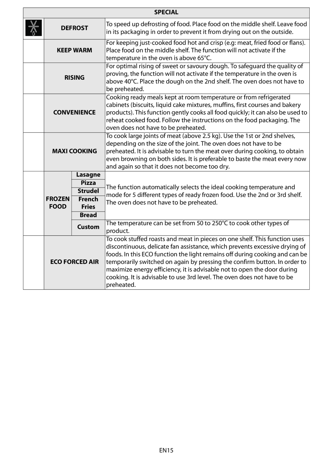 Whirlpool AKZM 838 manual Special 