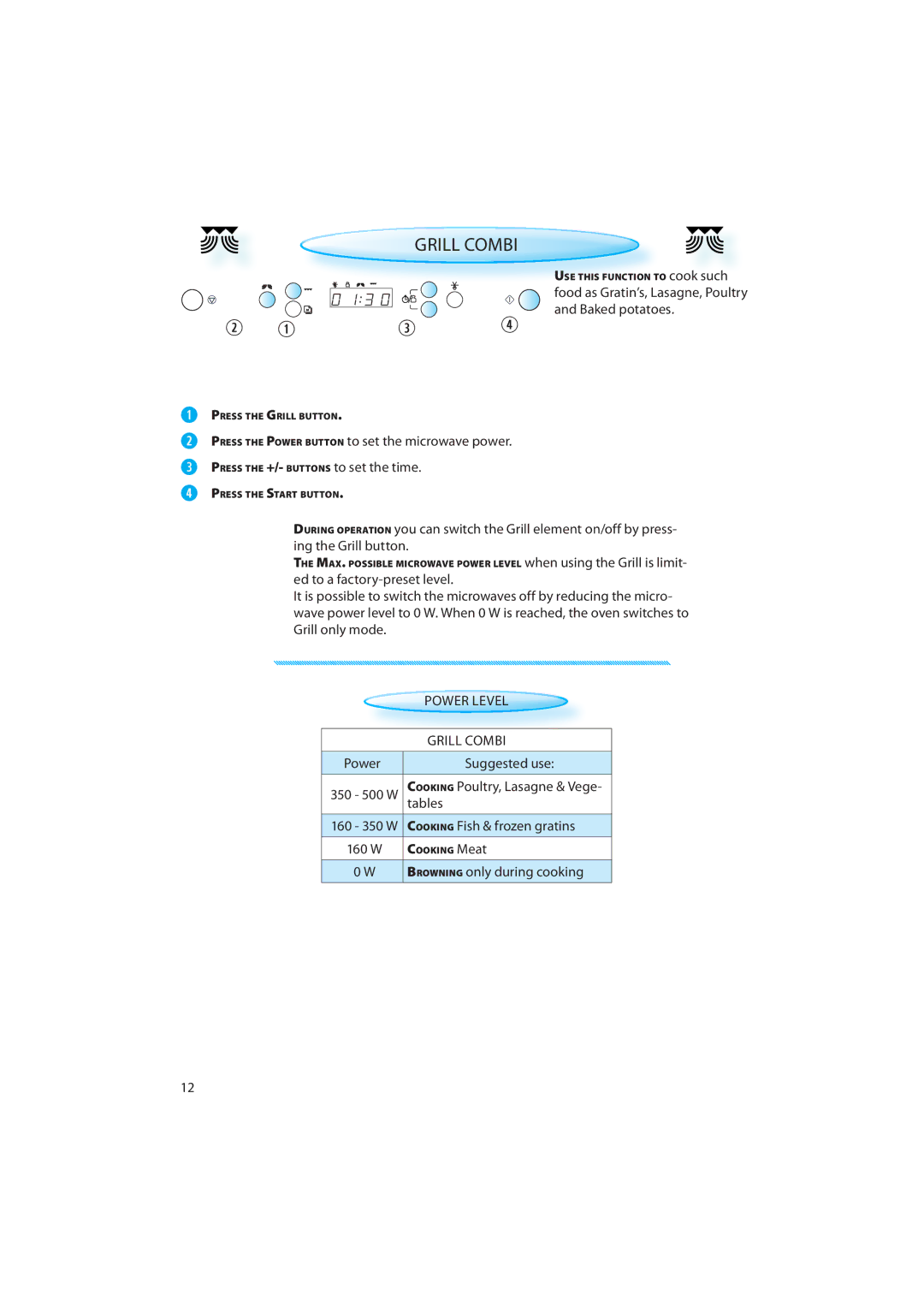 Whirlpool AMW 492 quick start  , Grill Combi 