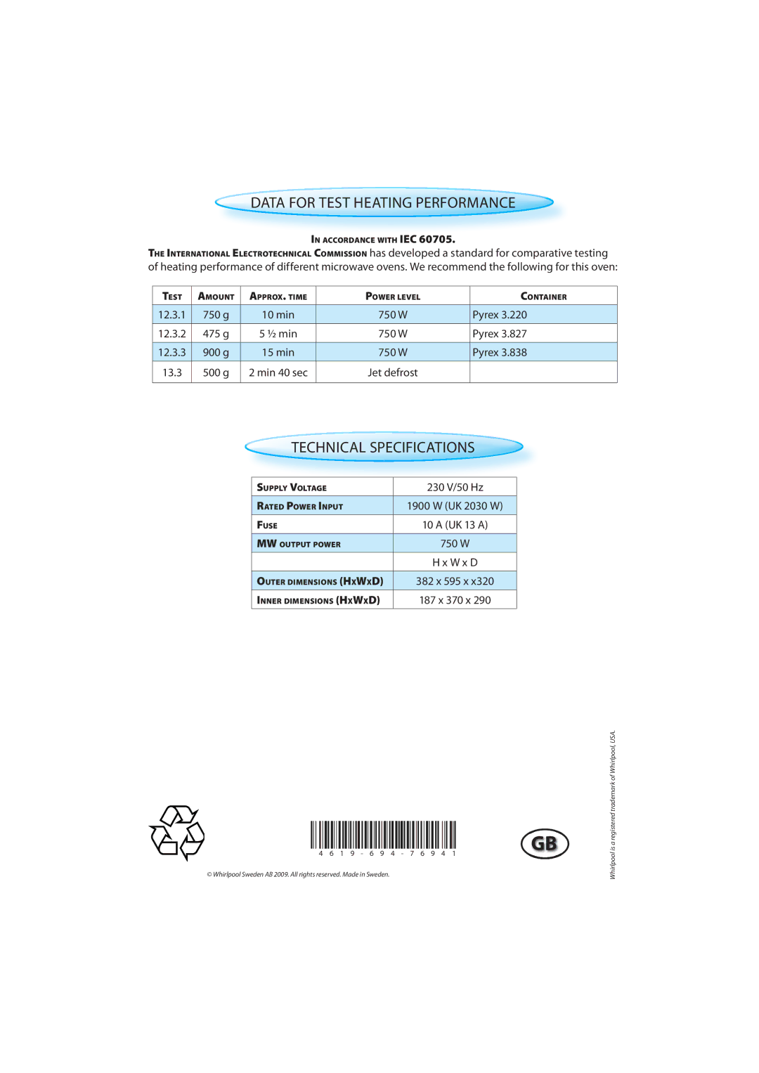 Whirlpool AMW 492 quick start Data for Test Heating Performance, Technical Specifications, Pyrex 