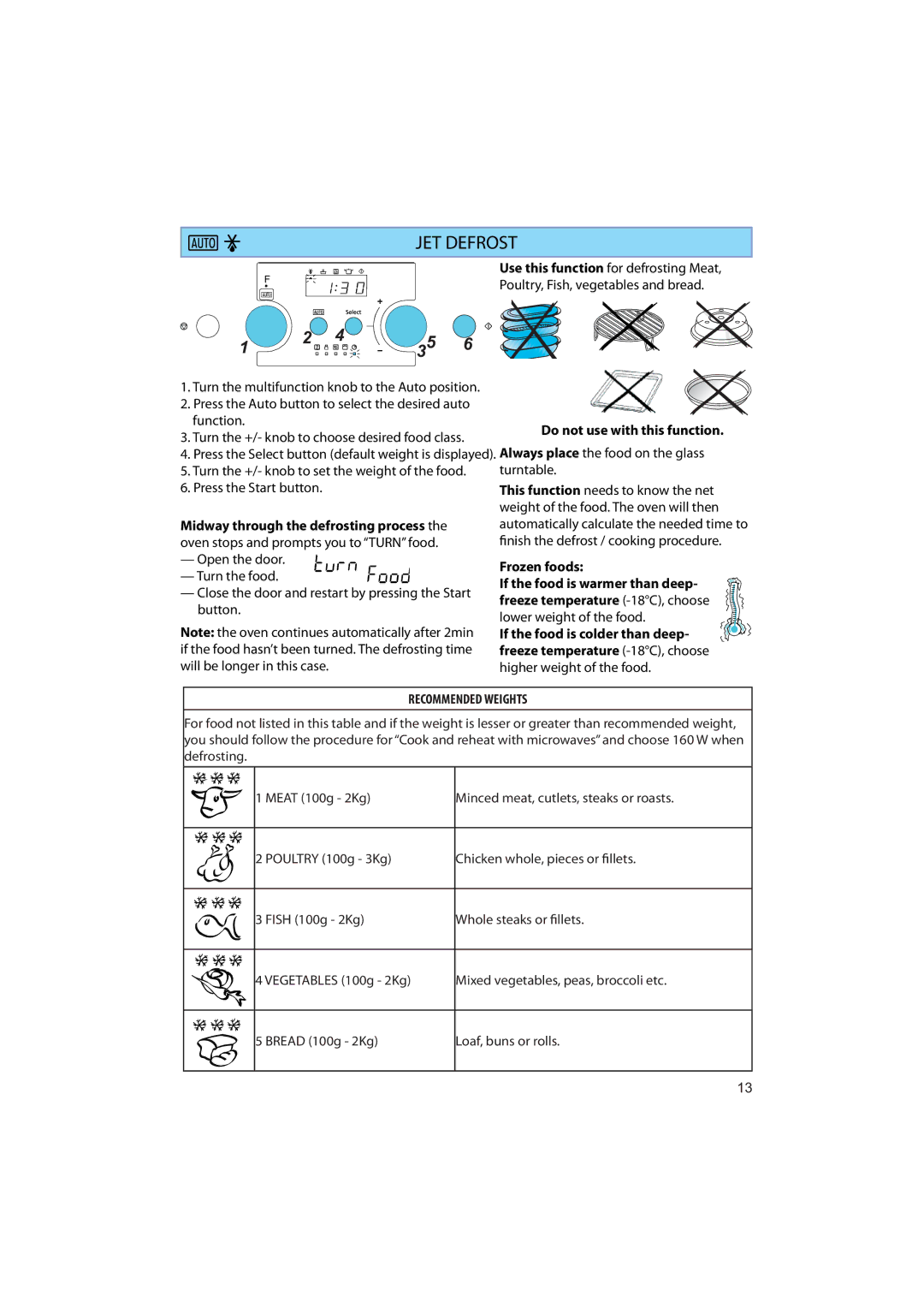 Whirlpool AMW 545 manual JET Defrost, Use this function for defrosting Meat 