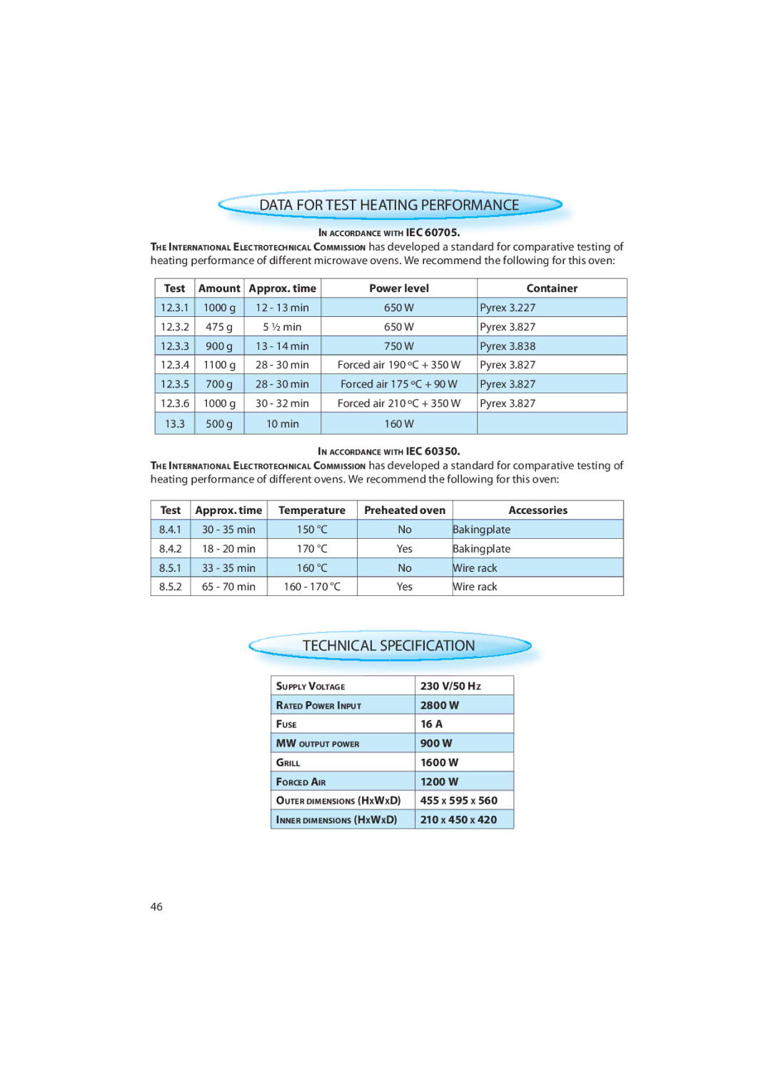 Whirlpool AMW 848 quick start Data for Test Heating Performance, Technical Specification 