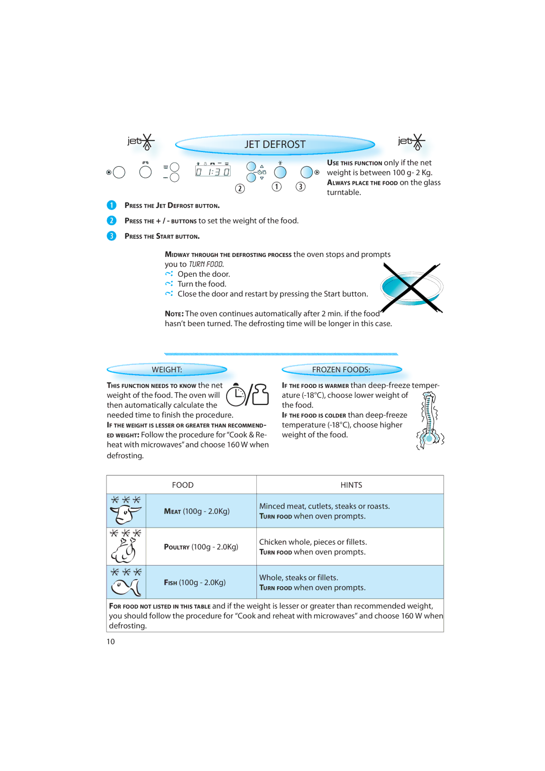 Whirlpool AMWR 483, AMW 498, AMW 393, AMW 497, AMW 436 manual   , JET Defrost, Weight, Frozen Foods, Food Hints 