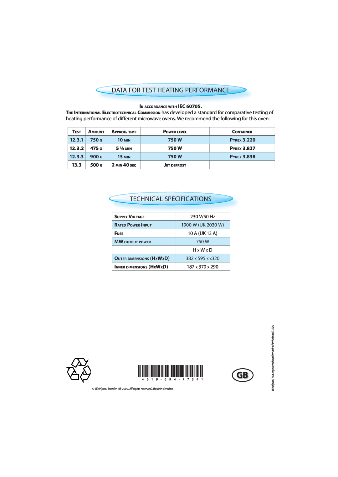 Whirlpool AMW 498, AMWR 483 manual Data For Test Heating Performance, Technical Specifications, 12.3.2, 12.3.3, 230 V/50 H Z 