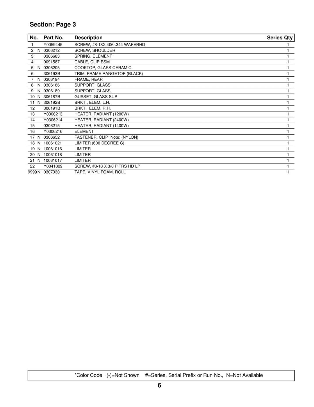 Whirlpool ART660L manual Section 