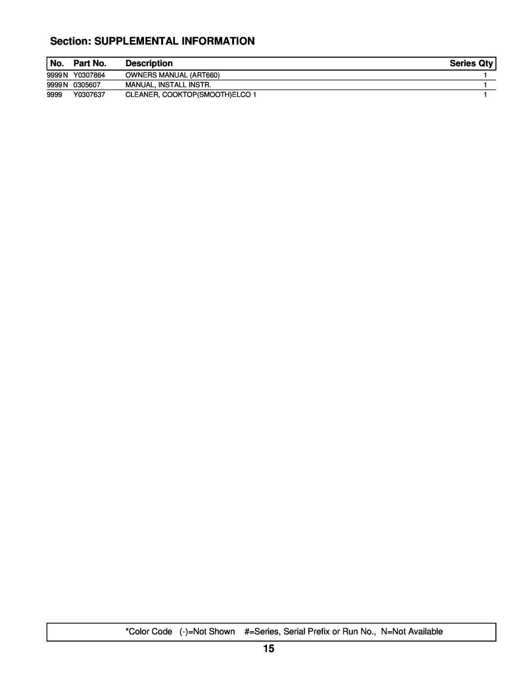 Whirlpool ART660L manual Section SUPPLEMENTAL INFORMATION, Description, Series Qty 