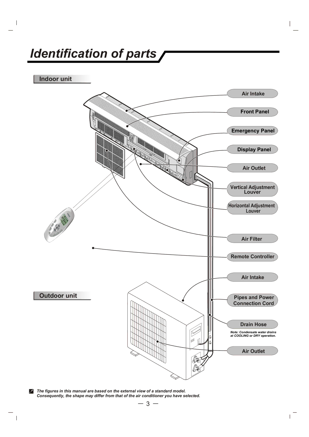 Whirlpool AS12 manual Identification of parts, Indoor unit, Outdoor unit, Air Intake 