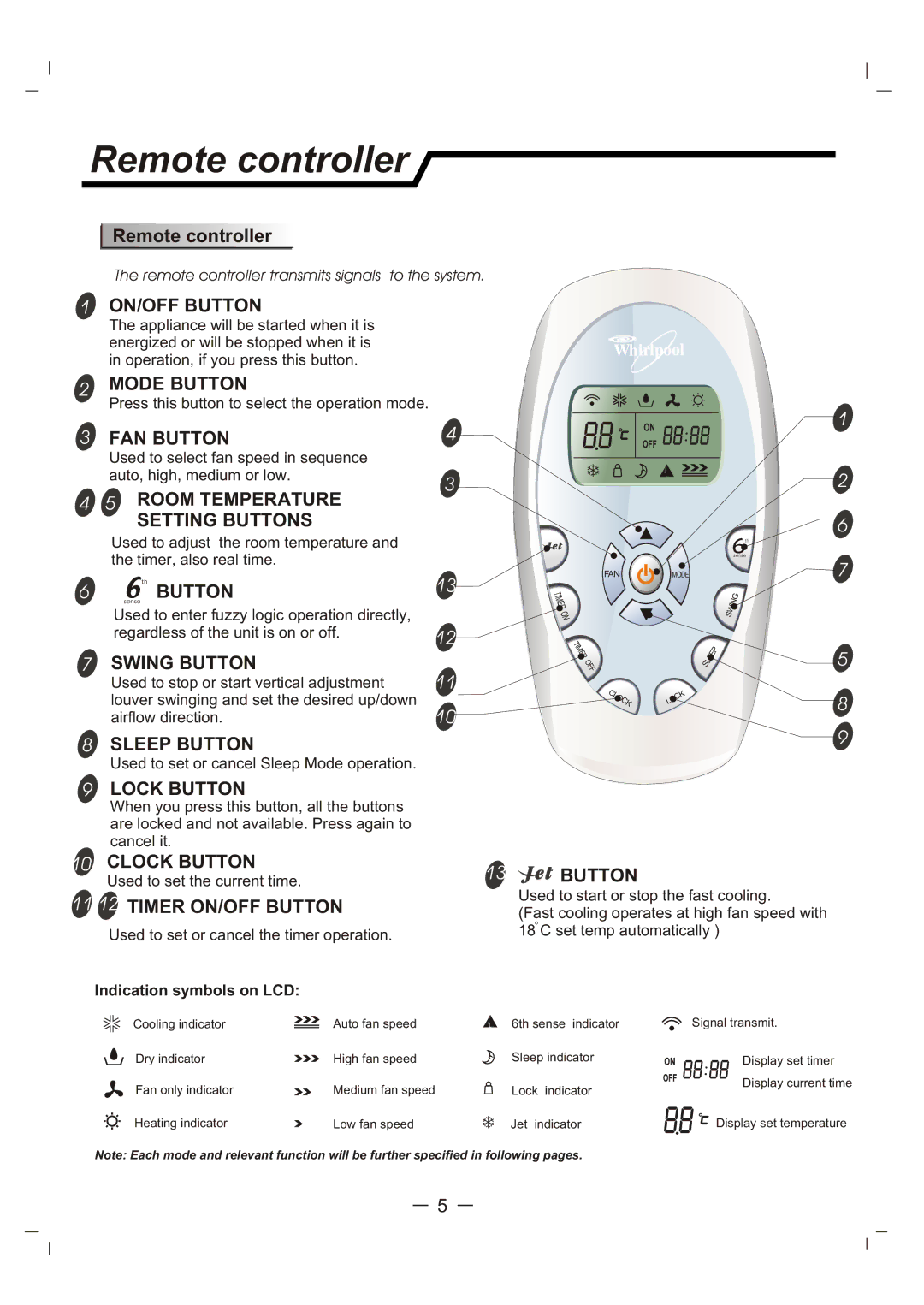 Whirlpool AS12 manual Remote controller, Indication symbols on LCD 