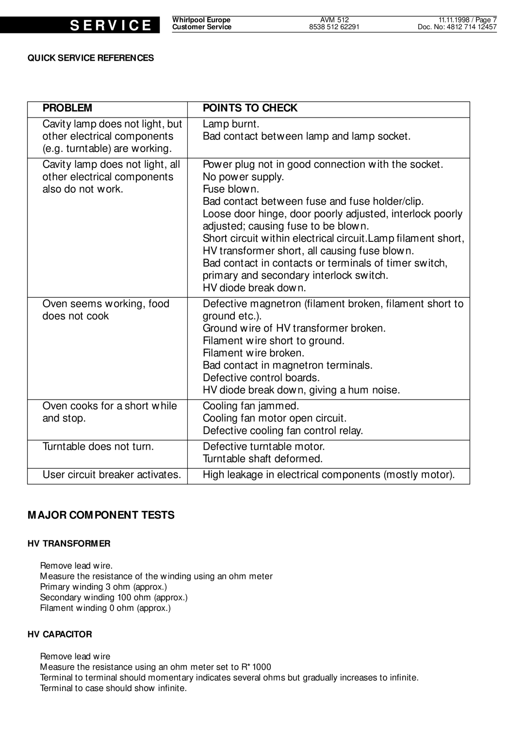 Whirlpool AVM 512 Problem Points to Check, Major Component Tests, Quick Service References, HV Transformer, HV Capacitor 