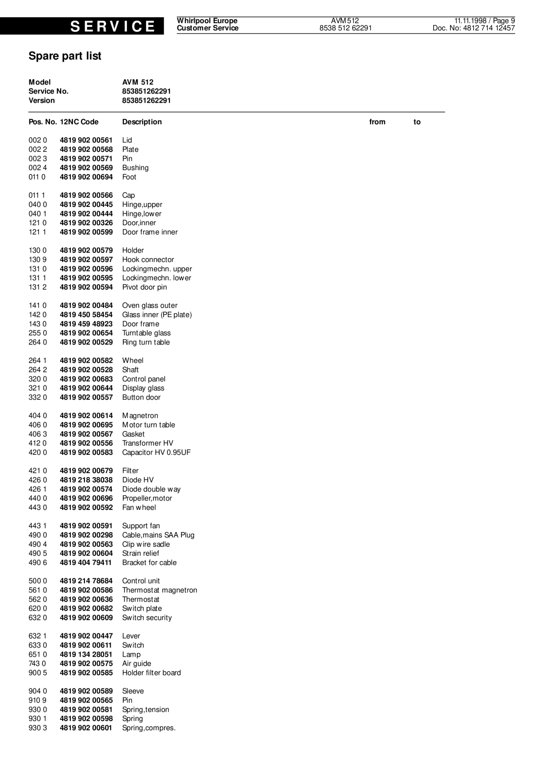 Whirlpool AVM 512 service manual Spare part list, 853851262291 Pos. No NC Code Description From 