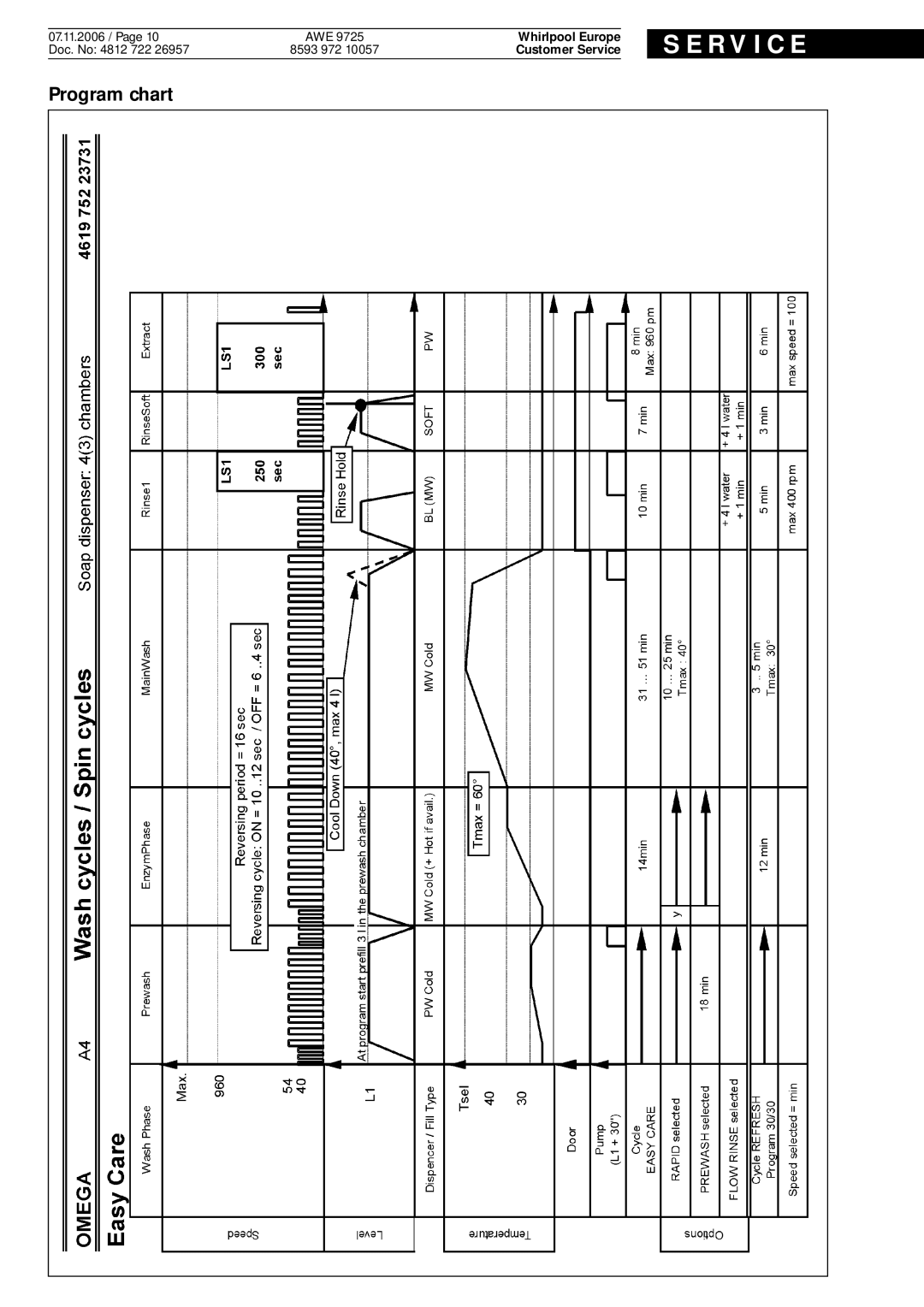 Whirlpool AWE, 9725 service manual R V I C E 