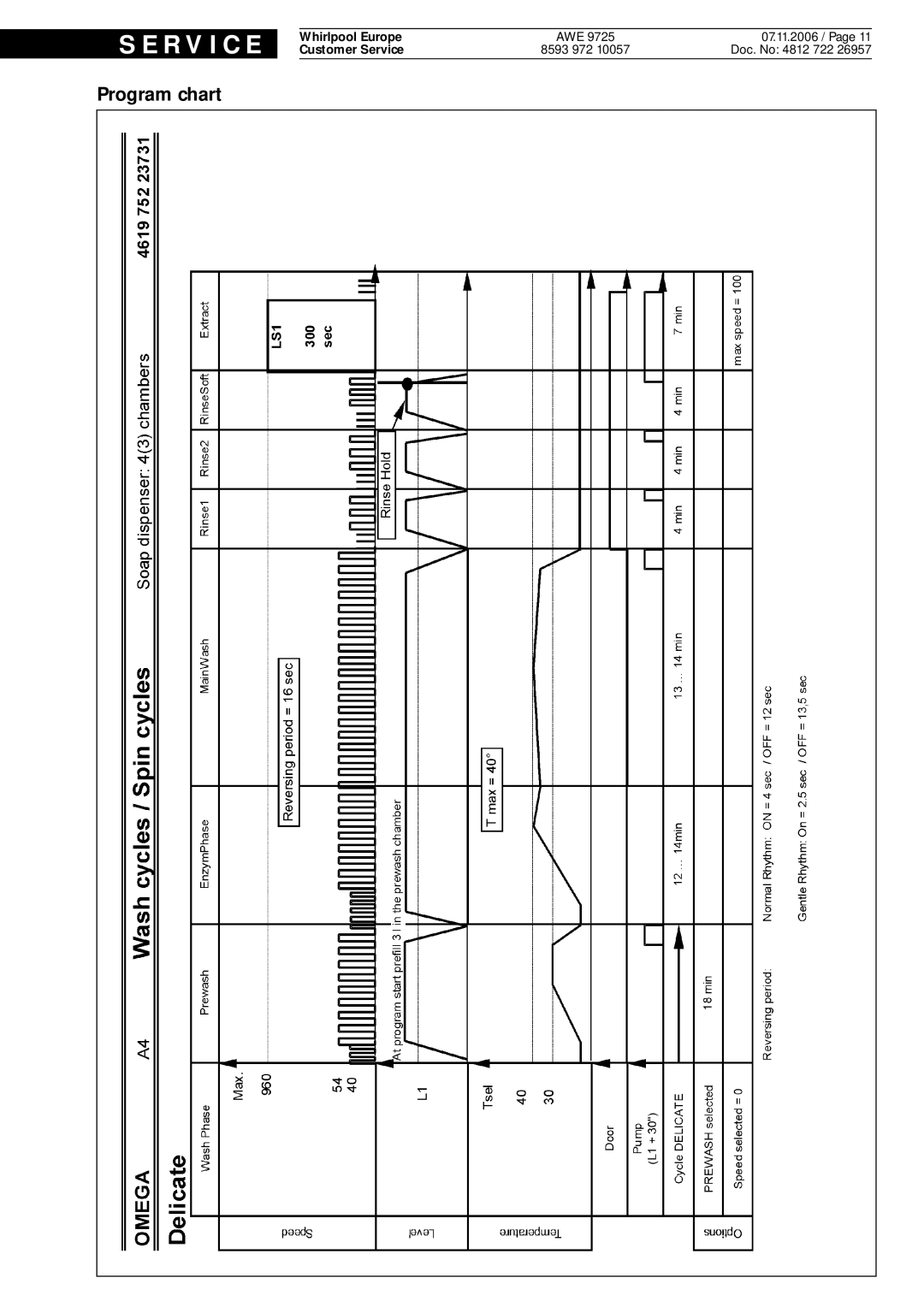 Whirlpool 9725, AWE service manual R V I C E 