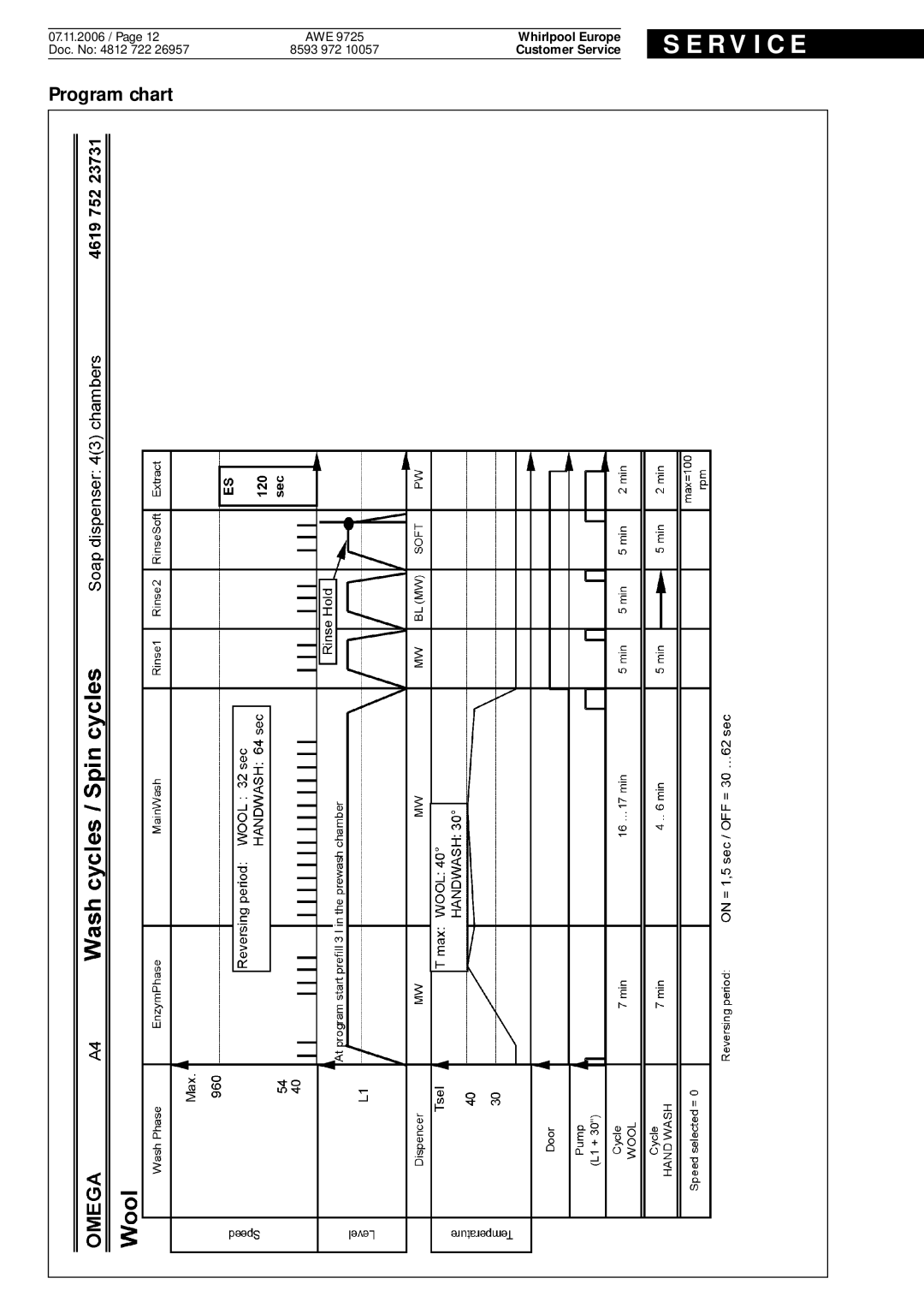 Whirlpool AWE, 9725 service manual R V I C E 