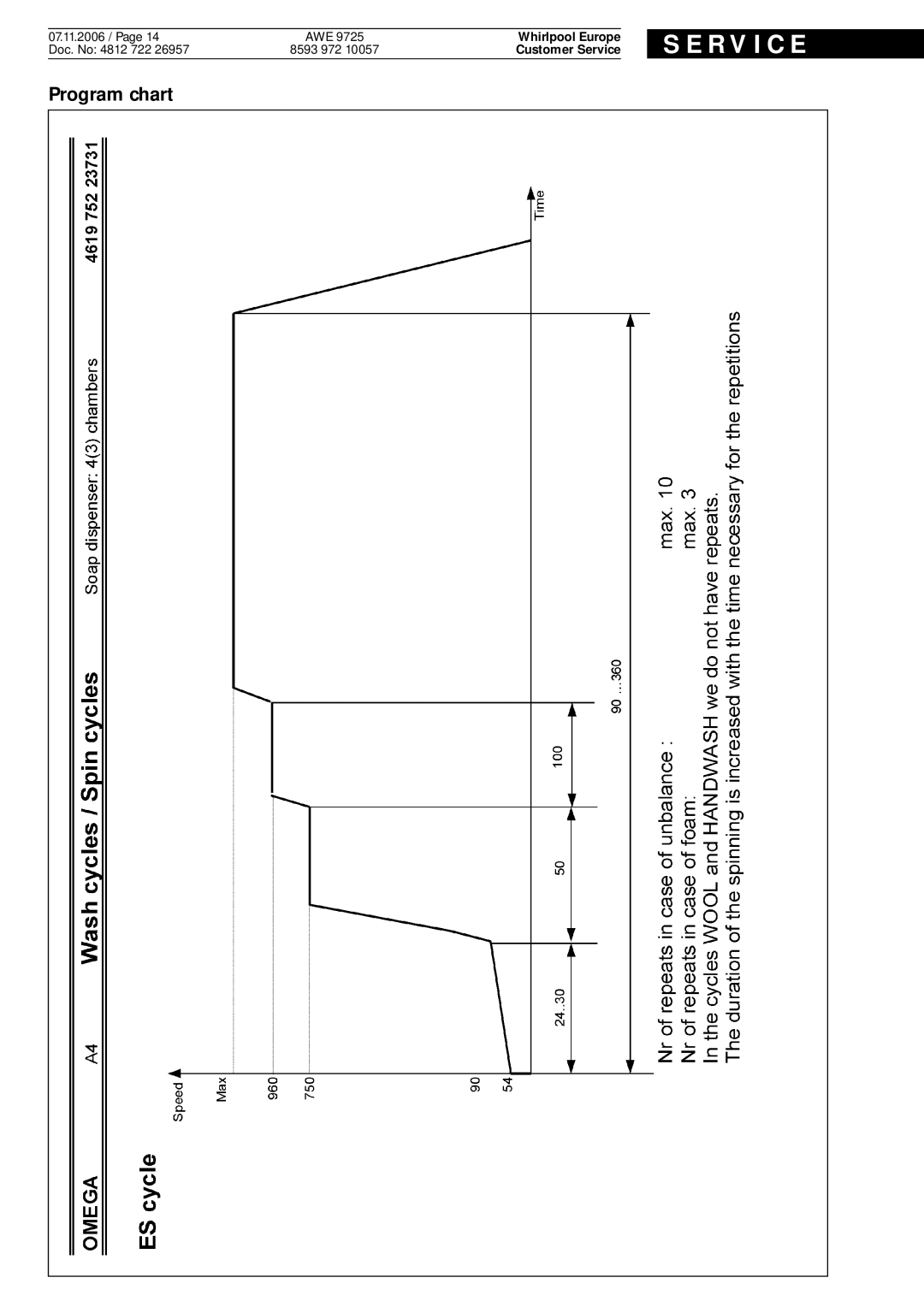 Whirlpool AWE, 9725 service manual R V I C E 