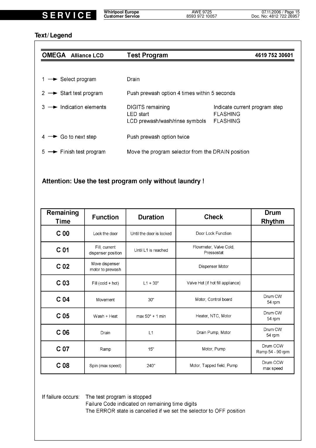 Whirlpool 9725, AWE service manual Text/Legend 