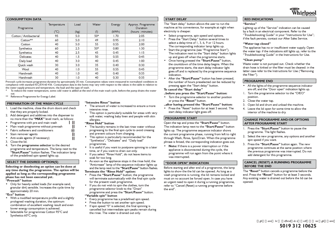 Whirlpool AWE6517 Consumption Data, Start Delay, Programme END, Preparation of the Wash Cycle, Select the Desired Options 