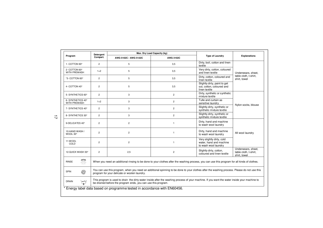 Whirlpool AWG 3102C/ AWG 5102C/ AWG 5122C user manual Dirty, boil, cotton and linen Textile 