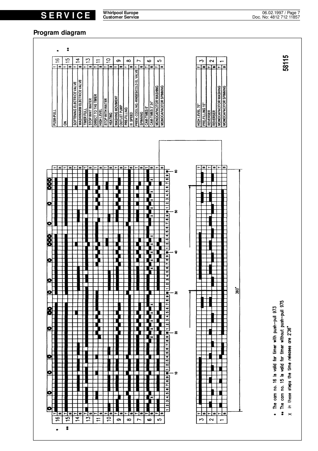 Whirlpool 324, AWG service manual Program diagram 