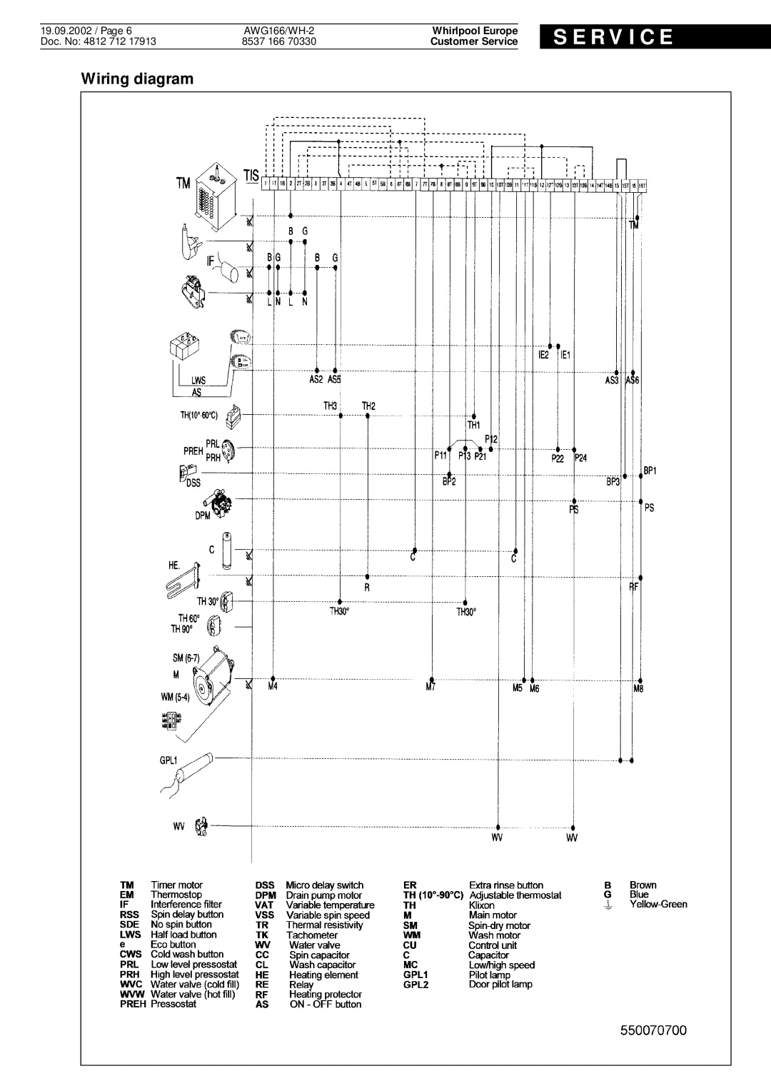 Whirlpool AWG166 WH-2 service manual Wiring diagram 