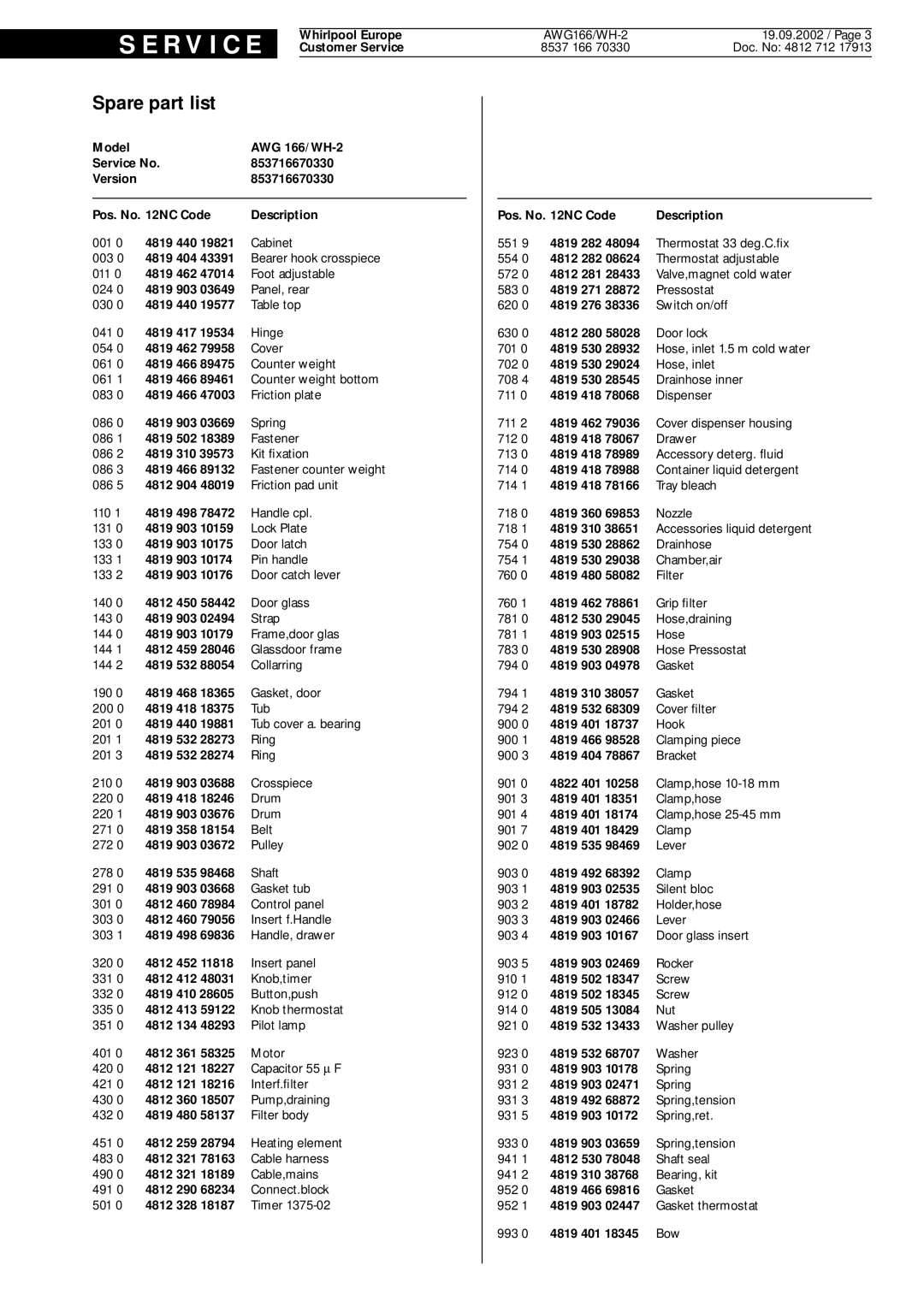 Whirlpool AWG166 WH-2 service manual Spare part list, S E R V I C E, Version 