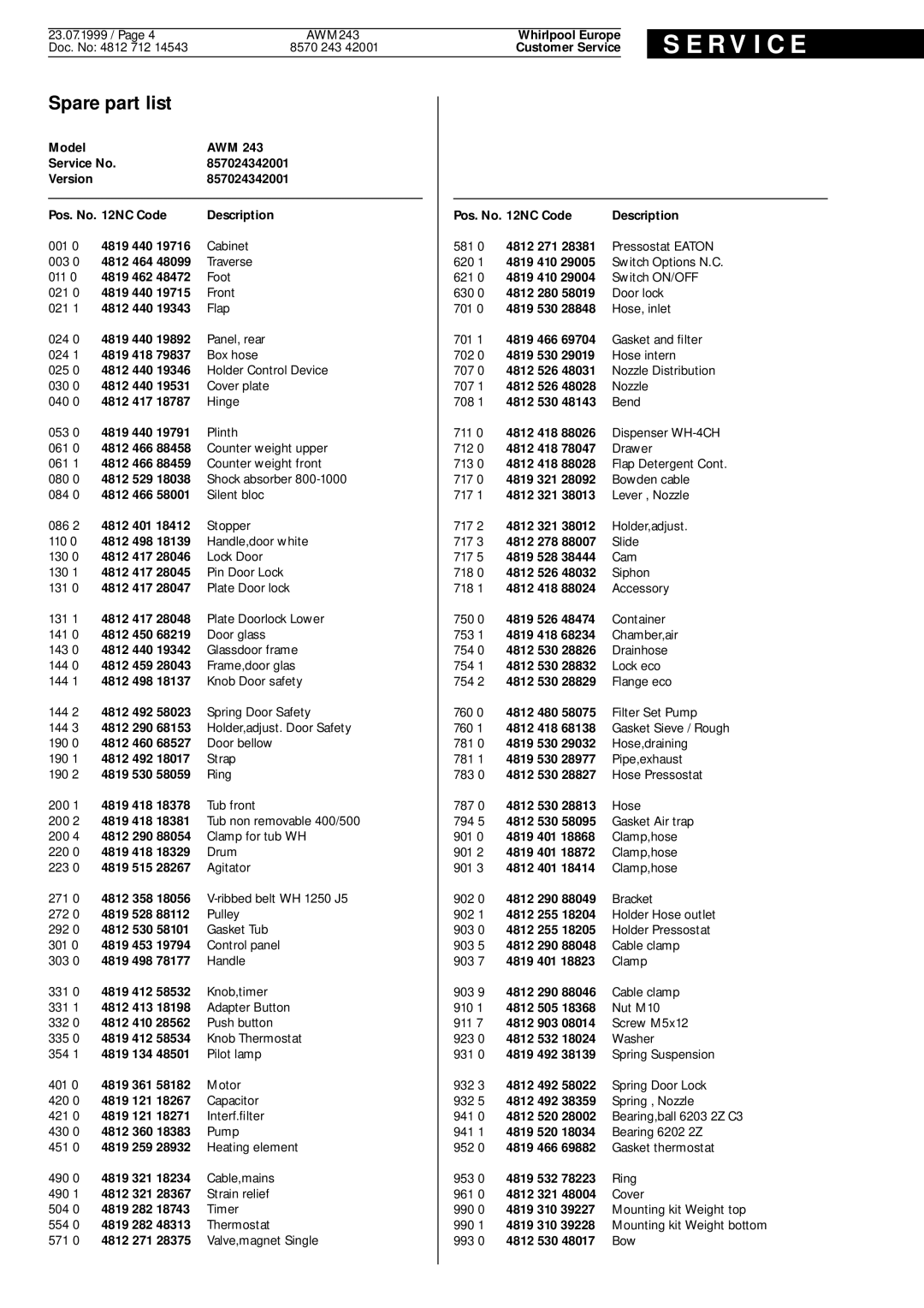 Whirlpool AMW, AWM 243 service manual Spare part list, Pos. No NC Code Description 