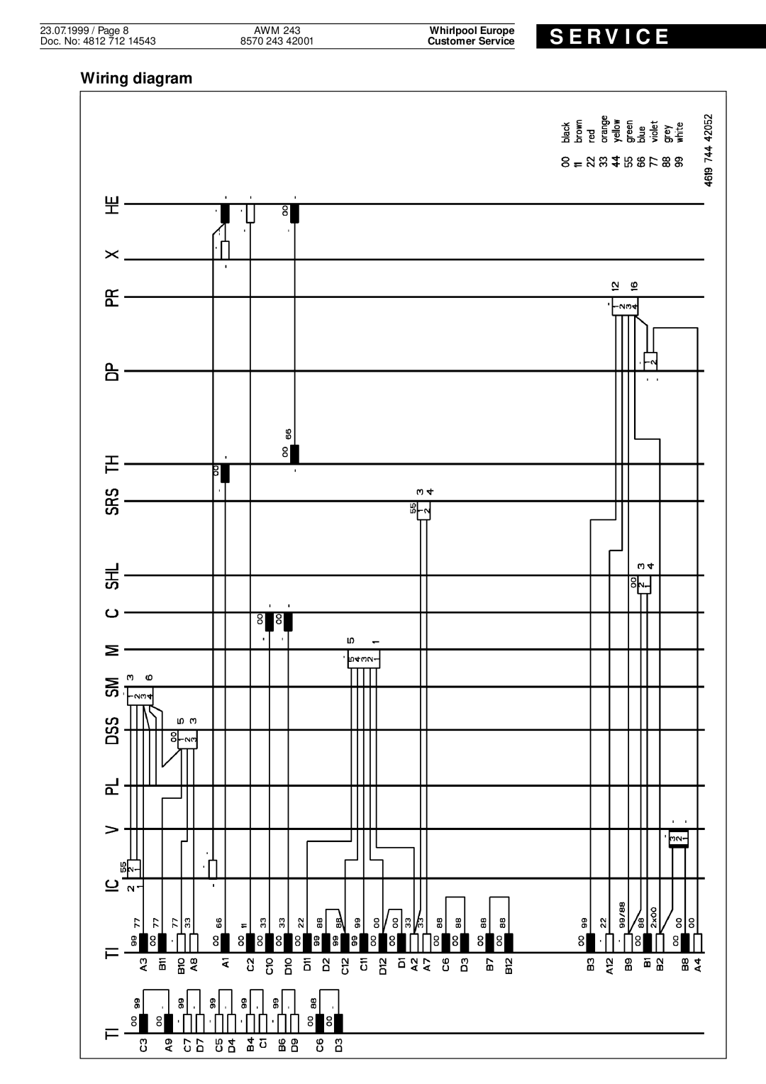 Whirlpool AWM 243, AMW service manual Wiring diagram 