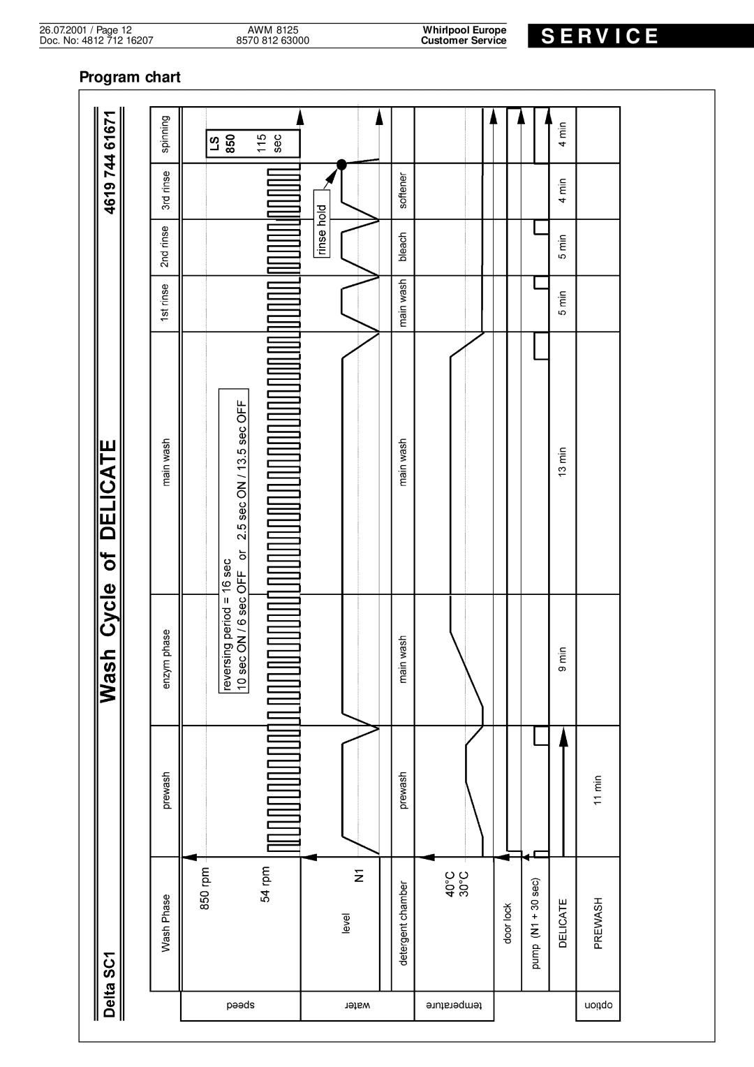 Whirlpool AWM8125 service manual R V I C E 