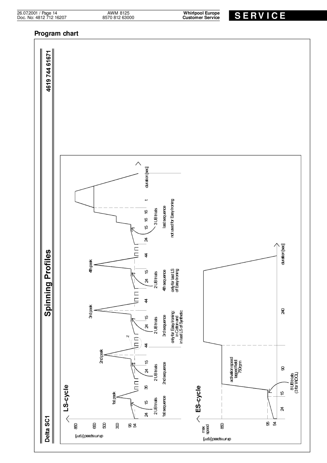 Whirlpool AWM8125 service manual R V I C E 