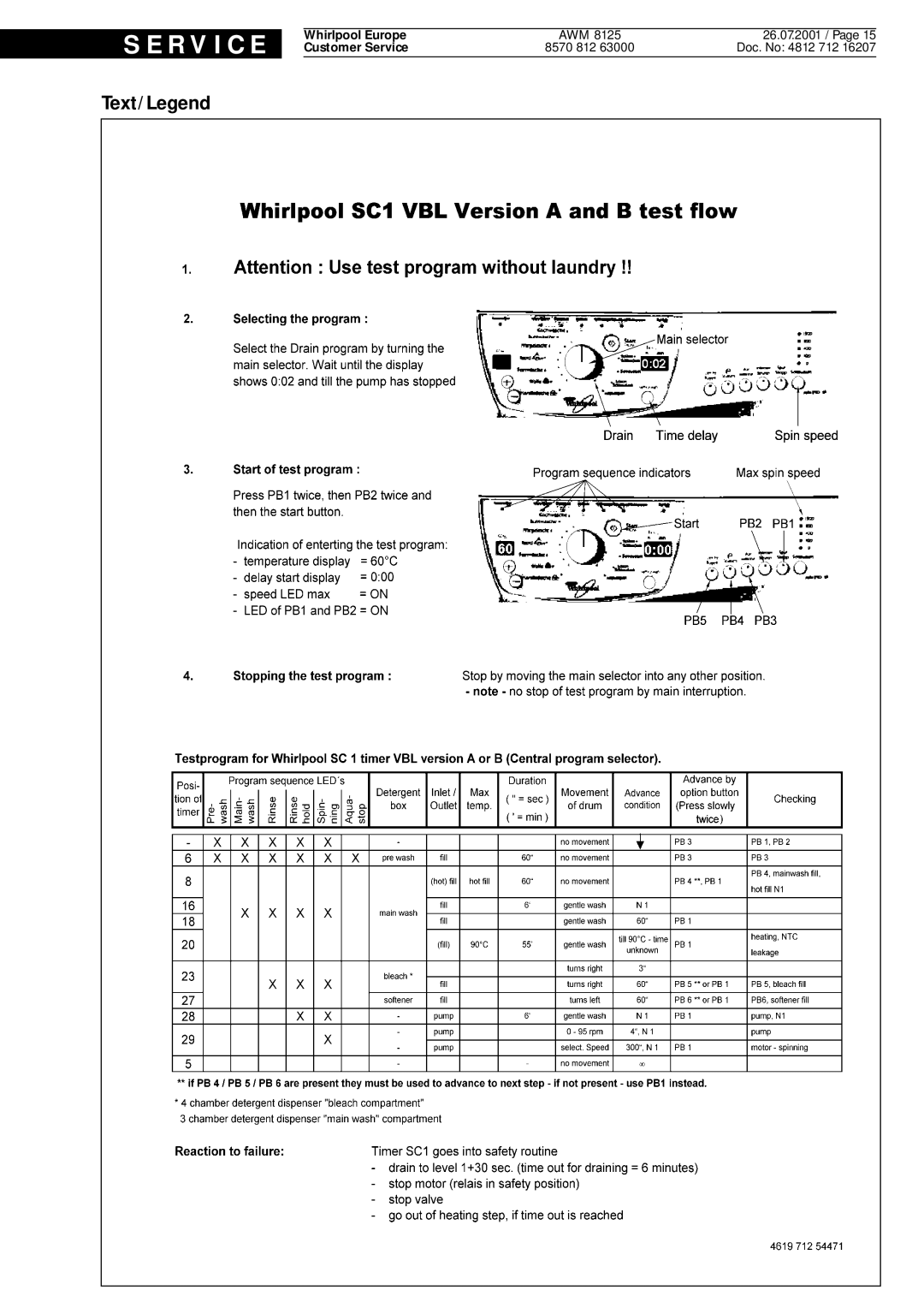 Whirlpool AWM8125 service manual Text/Legend 