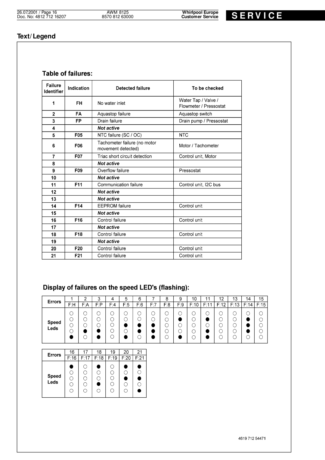 Whirlpool AWM8125 service manual R V I C E 