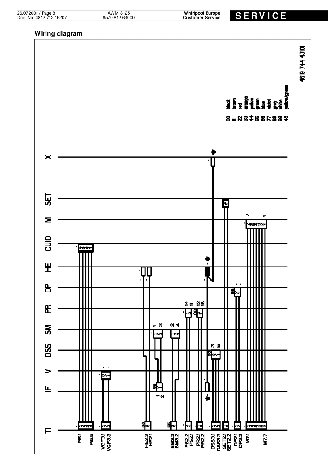 Whirlpool AWM8125 service manual Wiring diagram 