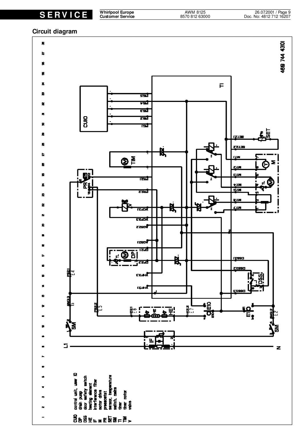 Whirlpool AWM8125 service manual Circuit diagram 