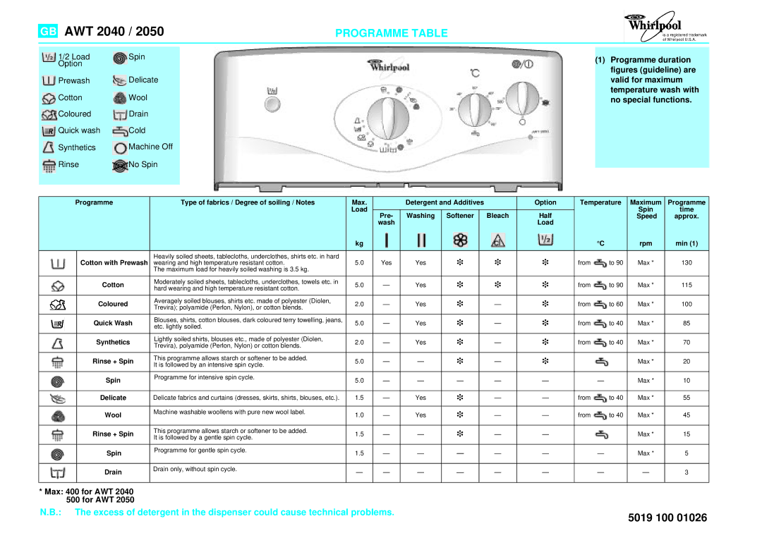 Whirlpool AWT 2050, AWT 2040 manual Programme duration, Valid for maximum, Temperature wash with, No special functions 