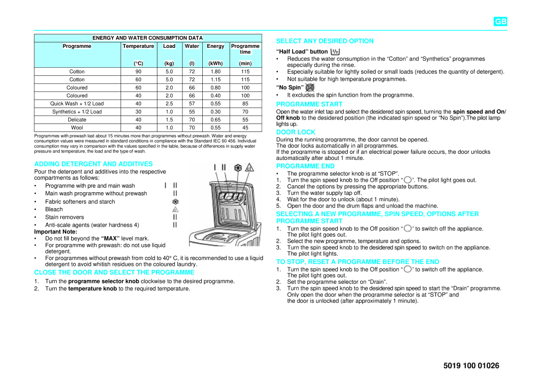 Whirlpool AWT 2040 Adding Detergent and Additives, Close the Door and Select the Programme, Select ANY Desired Option 