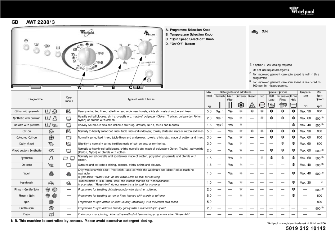 Whirlpool AWT 2288/3 manual Load, Eco, Ture Spin Programme Type of wash / Notes, Rpm, Yes, Nylon or blends with cotton 