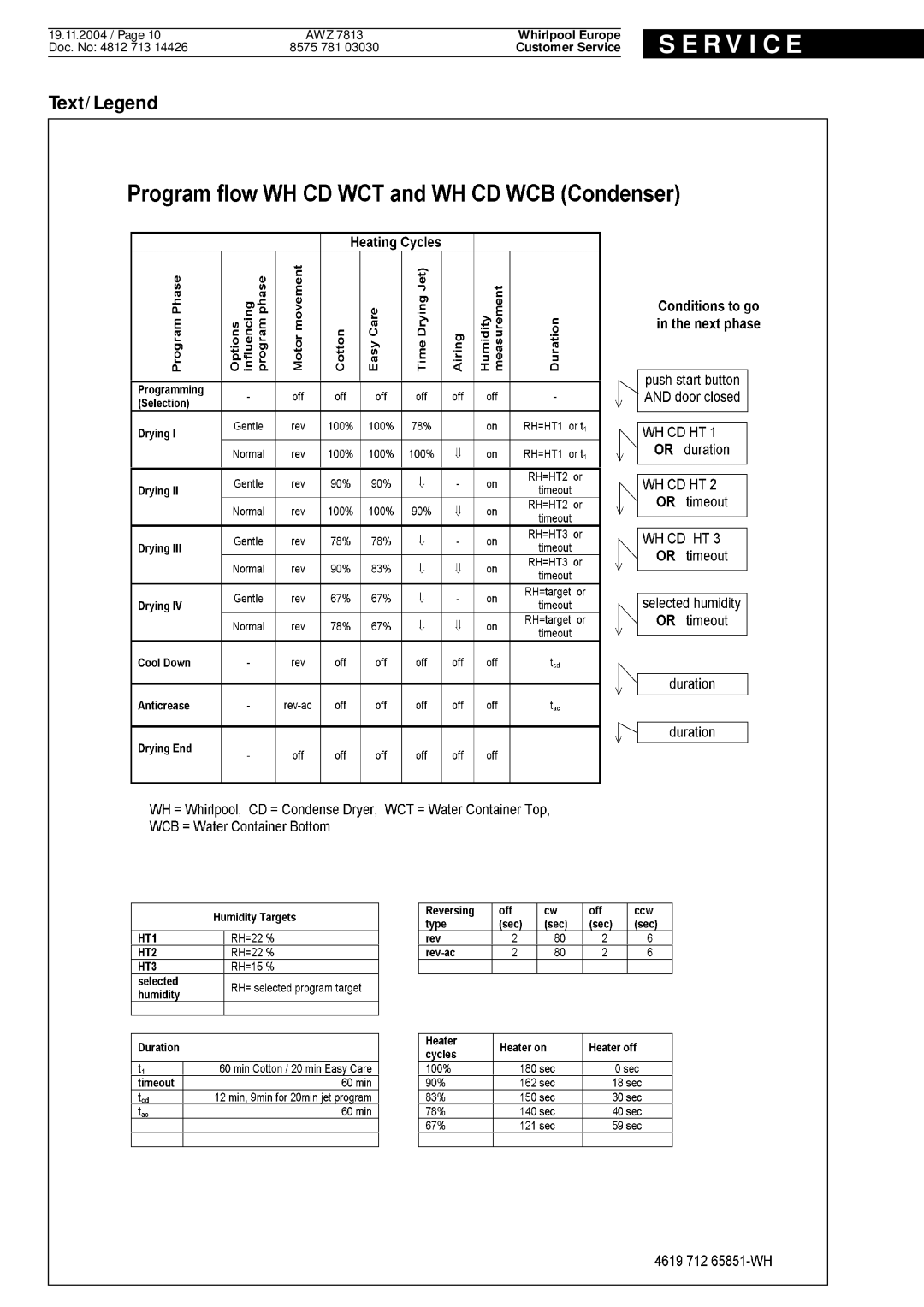 Whirlpool AWZ-7813 service manual R V I C E 